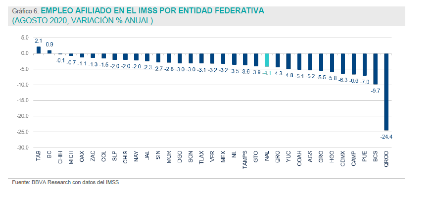 Claroscuros en la creación de empleo de agosto Estrategia Susentable