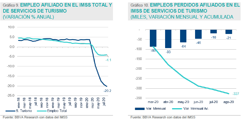 Claroscuros en la creación de empleo de agosto Estrategia Susentable